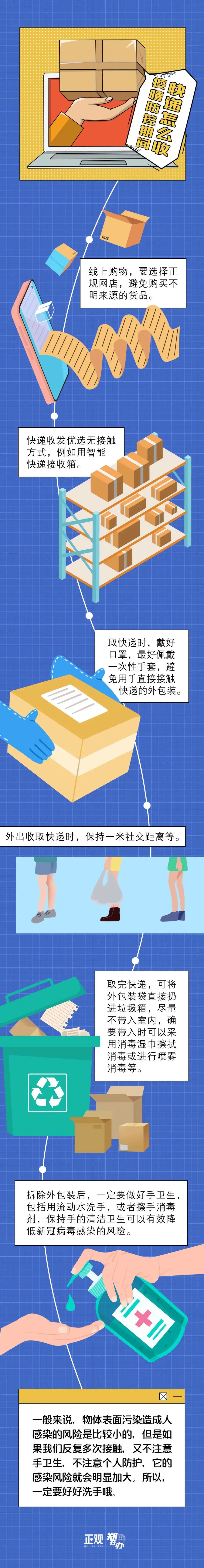快递怎么收.jpg