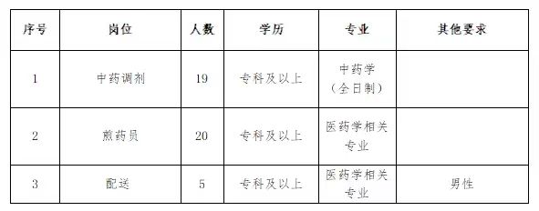 岗位表.jpg