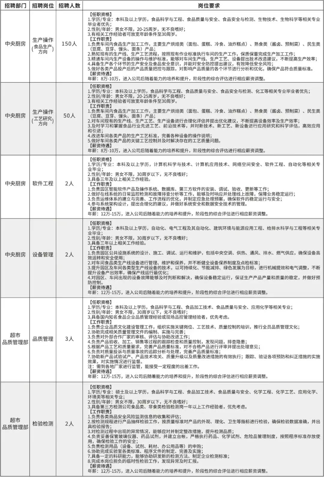 胖东来招聘.jpg
