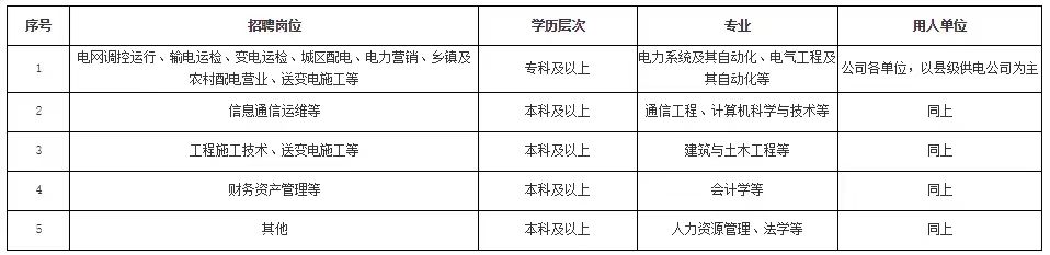 国家电网招聘.jpg