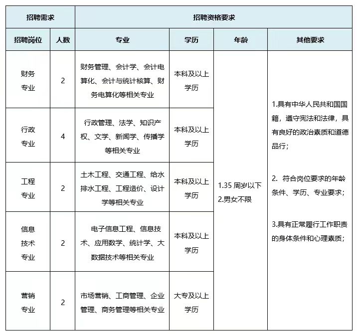 公交集团招聘.jpg