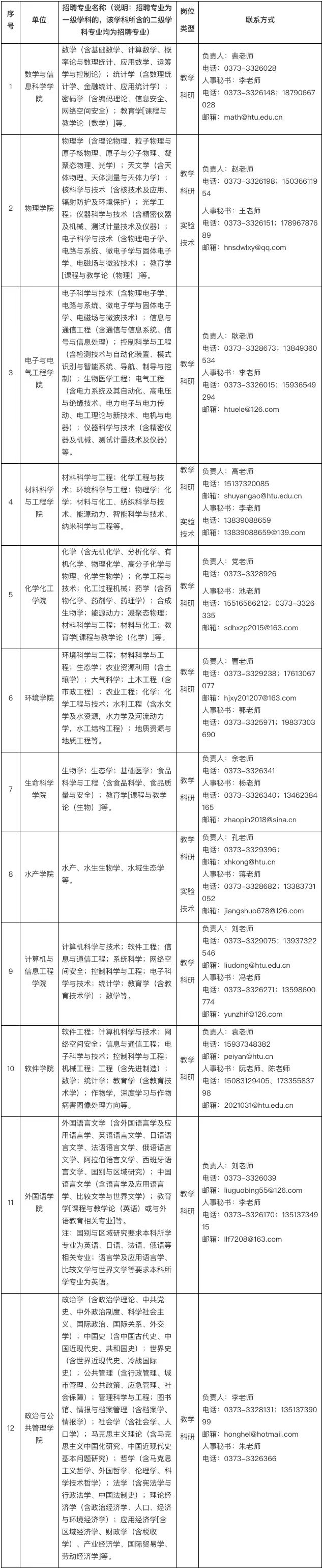 河南师范大学招聘1.jpg