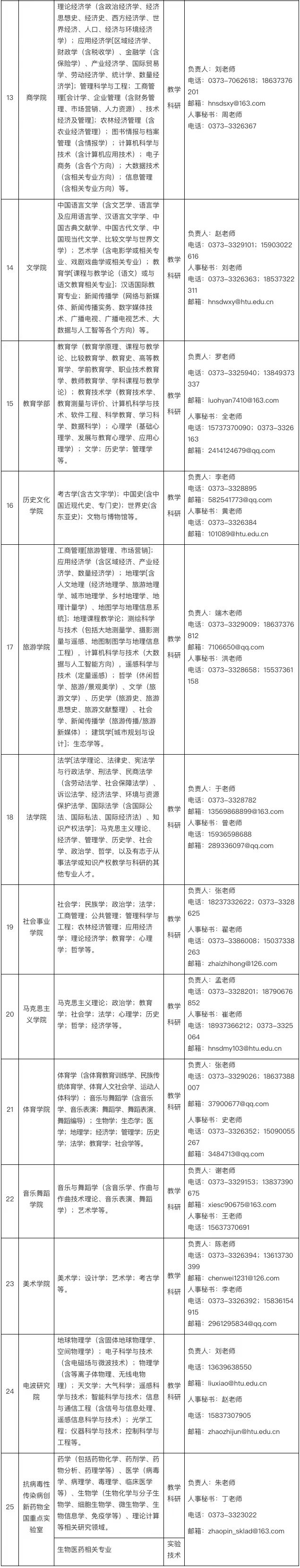河南师范大学招聘2.jpg
