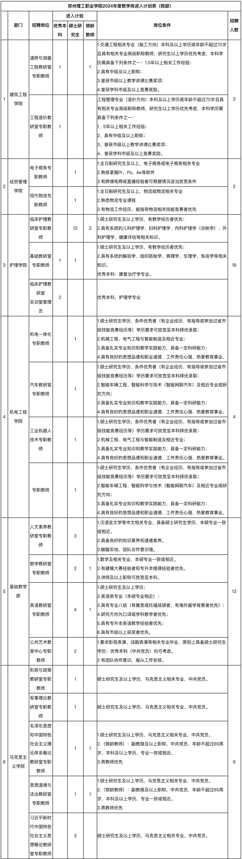 理工学院招聘.jpg