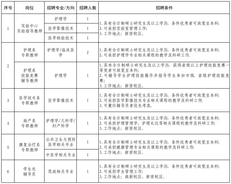 黄河护理学院招聘岗位.jpg
