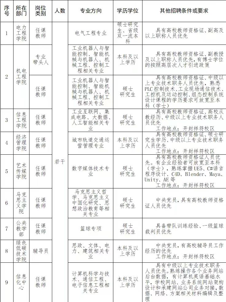 岗位表.png